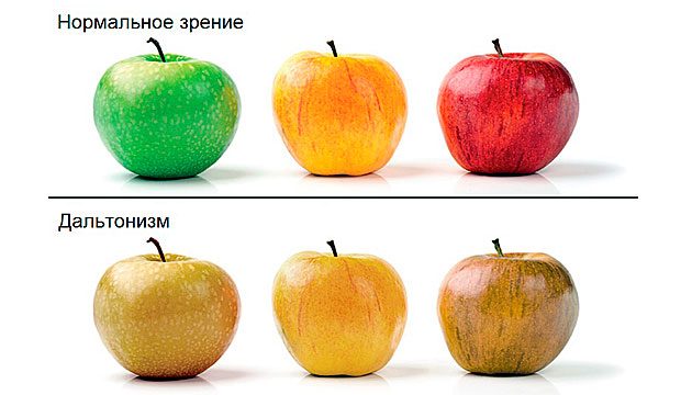Дальтонизм